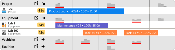 In Ganttic, you can get utilization metrics for individual resources and groups.