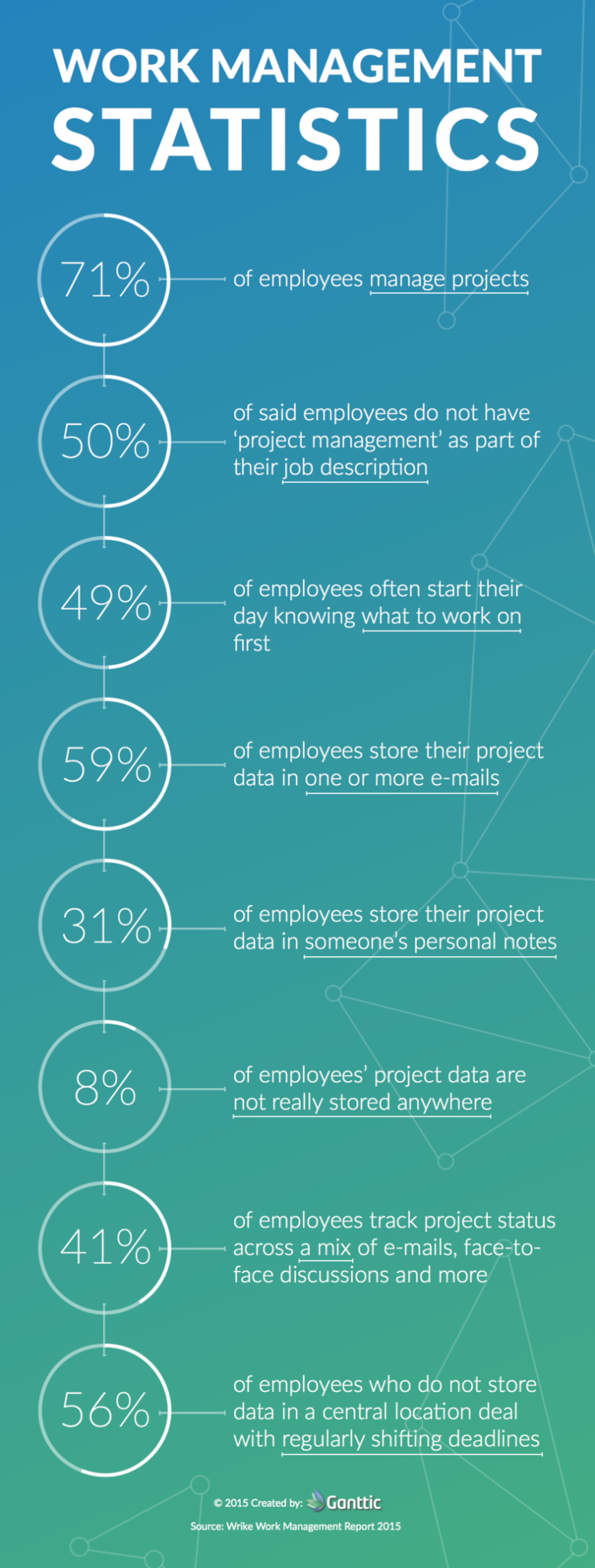 work management statistics