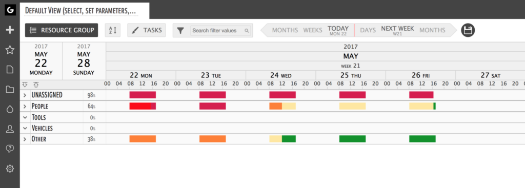 Group utilization percentages displayed next to the resource group