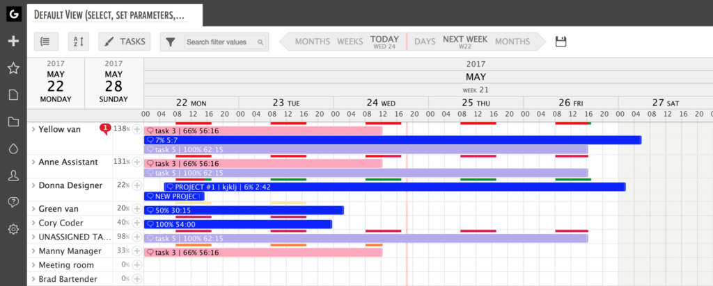 Capacity utilization graphs in the Gantt chart area