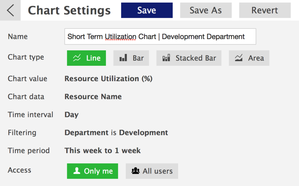 chart settings after selecting all the values, a time period etc