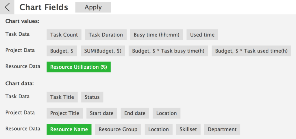 chart fields for creating a utilization chart 