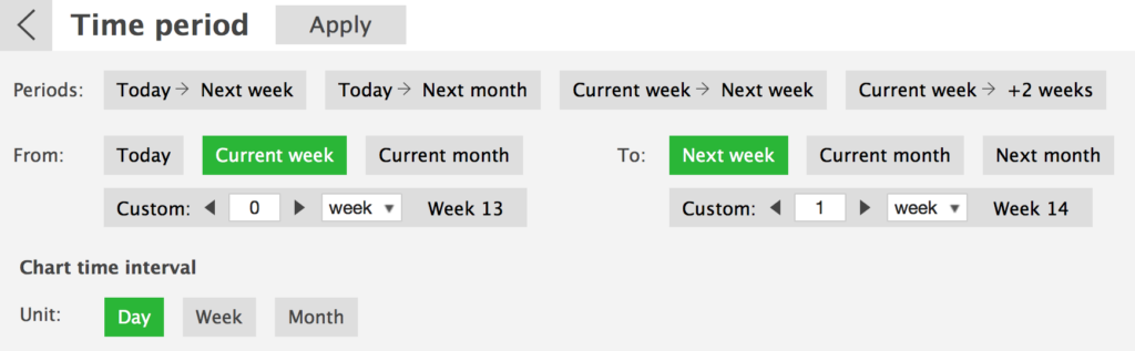 time period options for visual reporting