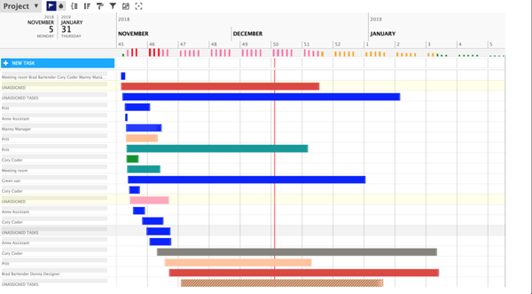 project resource management plan example task scheduling