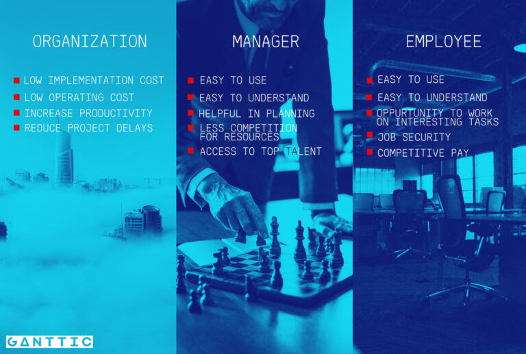 project portfolio management process and expectations