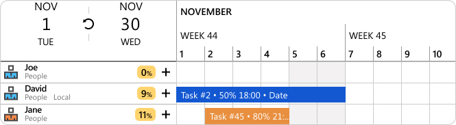 By zooming in and out, you'll see resource utilization for different time periods in Ganttic.