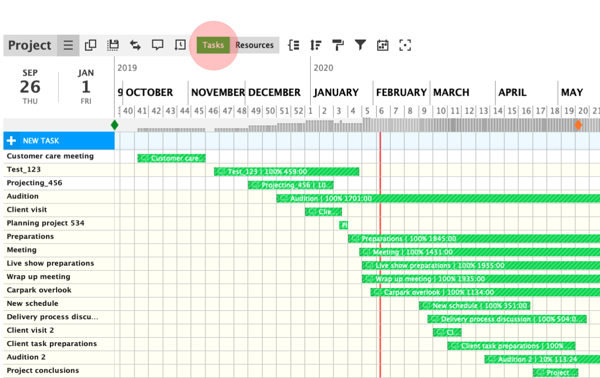 Ganttic single project view from tasks perspective