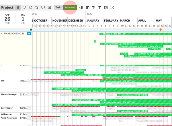 Ganttic single project view from Resource perspective