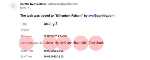 List of resources in Ganttic notification e-mail