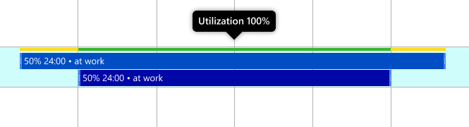 Manually adjust the resource's utilization to get them down to 100%.