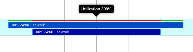 With overlapping tasks, utilization may be over 100%.