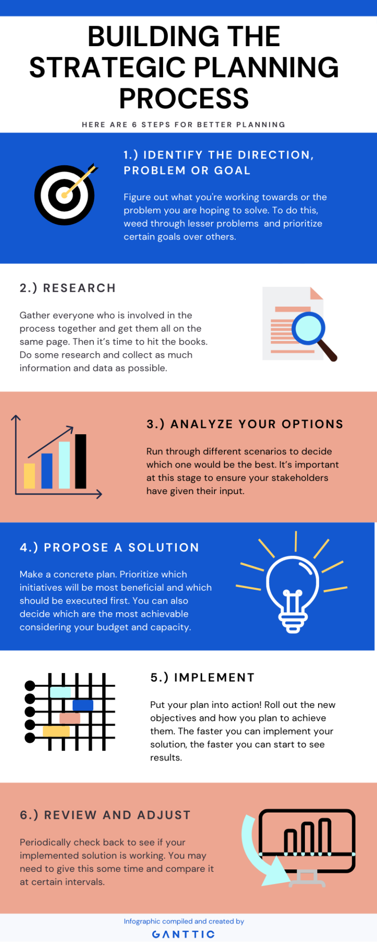 infographic for the 6 steps of building a strategic planning process. 