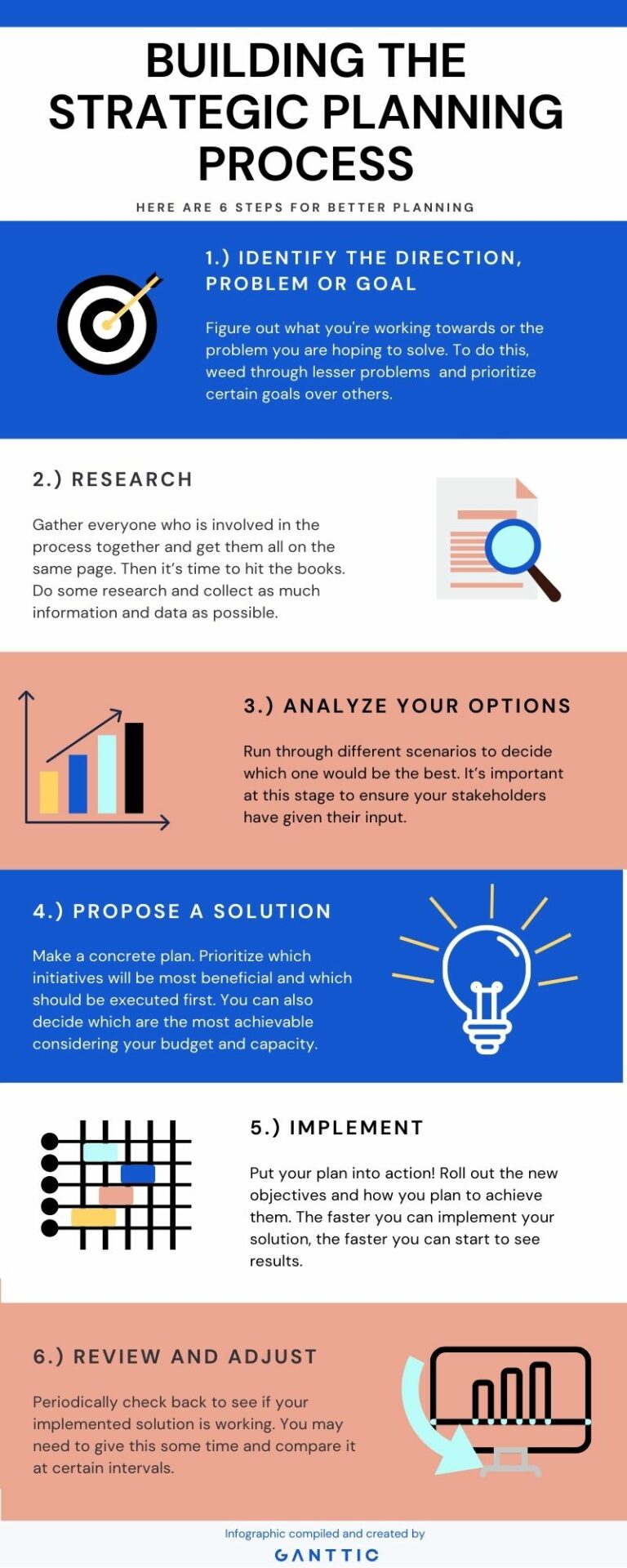 infographic for the 6 steps of building a strategic planning process. 