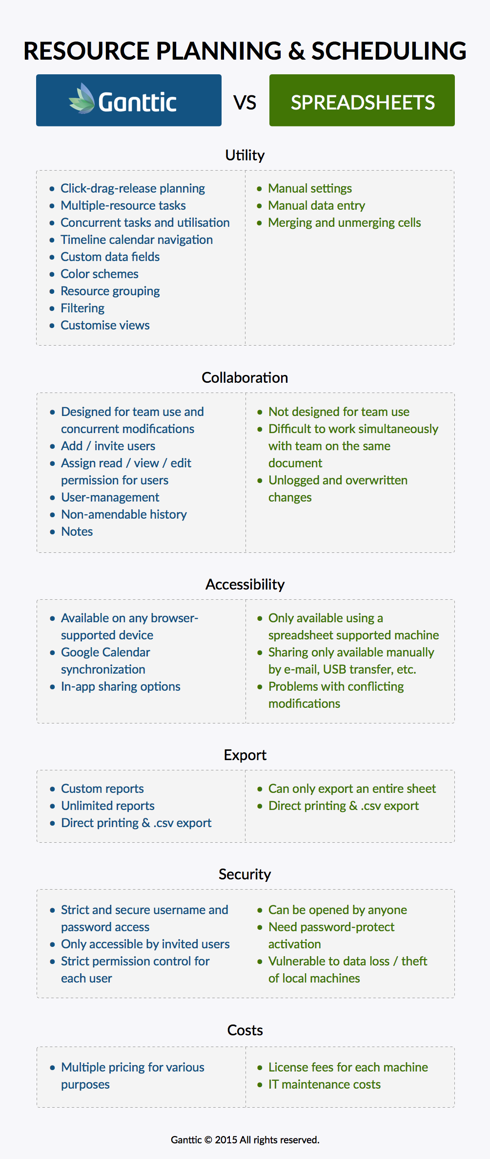 The top limitations of Excel and spreadsheets for resource planning infographic