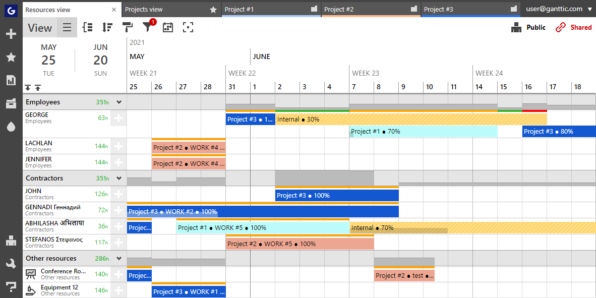 Ganttic is online resource planning software perfect for managing your virtual teams and resources