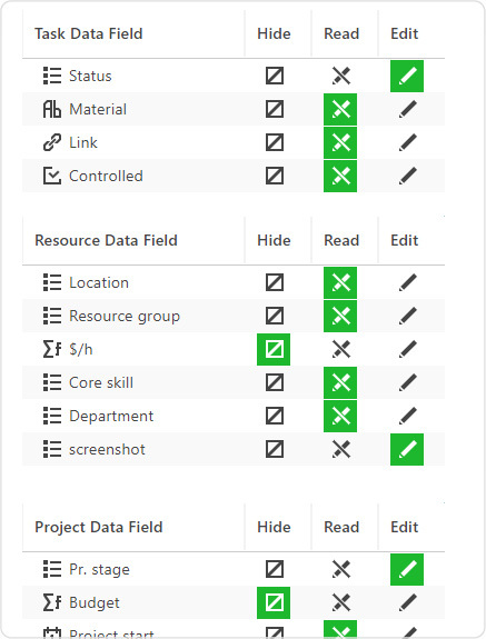 New custom data rights in Ganttic. Find them under user settings. 