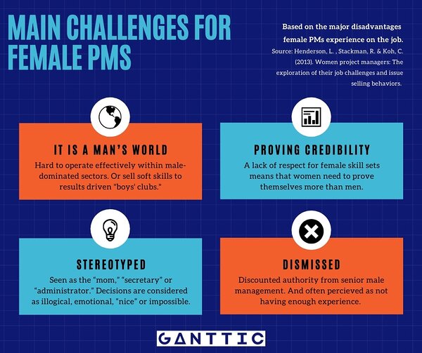Infographic on the main challenges for female project managers.