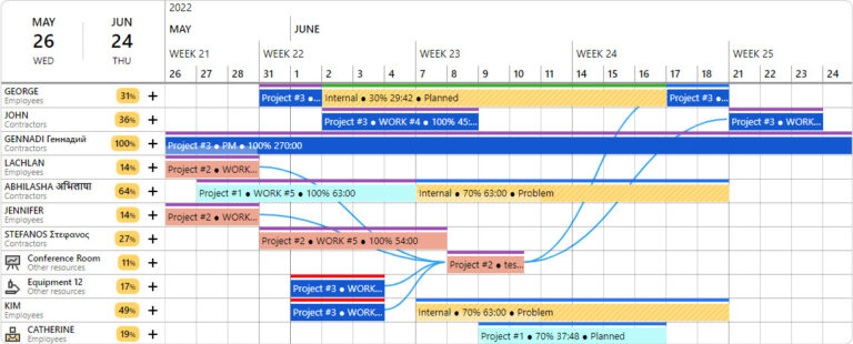 Customize your Ganttic's Gantt chart with color for better project management. 