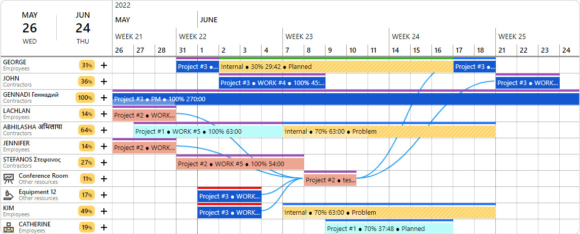 Ganttic is resource management software that you can use to create a visual resource breakdown structure.