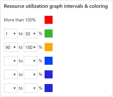 Customize the colors of your resource utilization graphs for a more accurate picture of how hard your resources are working in project management. 