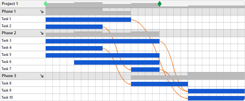 A basic project work breakdown structure created in Ganttic. Showing you the tasks and timeline from the project's POV.