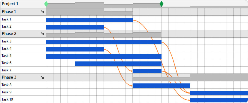 A project-focused view created in Ganttic showcases the project's work breakdown structure. Giving you a roadmap of what tasks are coming next.