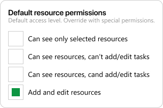 Add and edit resources is now a permission you can add for Users