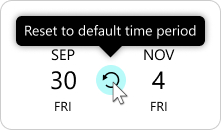 Easily reset a View to any time period with the default time period button. 