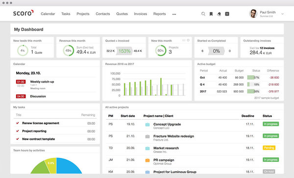 Everything comes together in Scoro: financial KPIs, overview of the project and work.