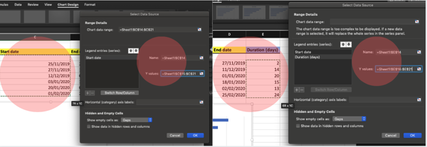 Adding info to Stacked Bar to make it as a planning graph.