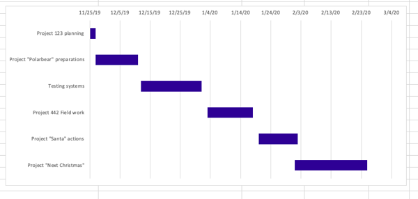 Simple Gantt Chart in Excel.