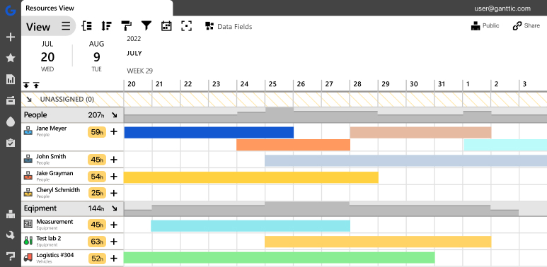 Ganttic resource management helps you plan out your teams for tasks and projects. And ensures that no one is over or underworked. Preventing team burnout.