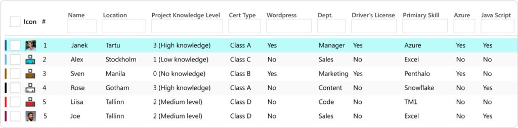 A skills matrix in Ganttic can help organize your dispersed team's skills and certifications.