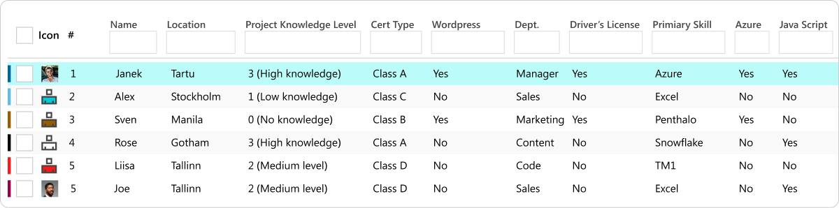 In Ganttic you can organize resources via their skills level, certifications, location, and more. 