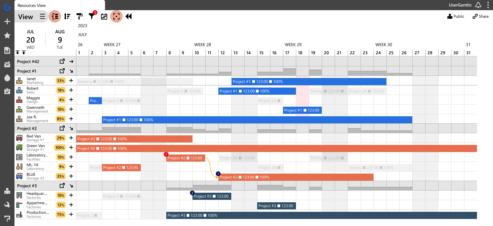 Ganttic is a project portfolio management tool that can help you manage multiple projects 