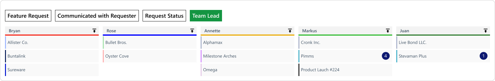 In Ganttic, a Kanban board can be created from all  your data. Here it's organized by team lead, so they can see all the projects under their belt. 