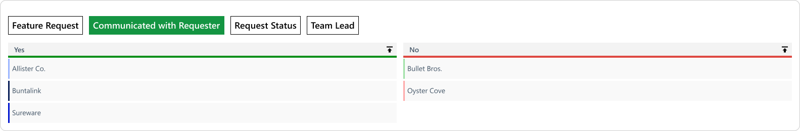 In Ganttic's project management tool, you can create a Kanban board from your project data fields. A quick glance can tell you what's been done and what you still need to tackle.