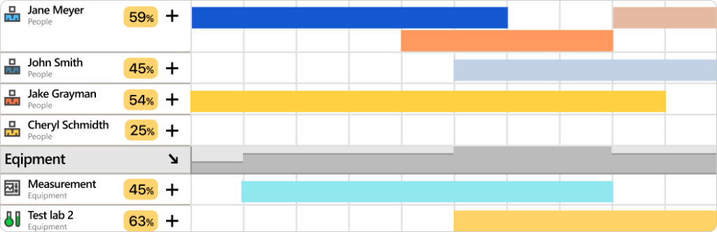 In a resource allocation plan with Ganttic your utilization calculations appear next to your resources. So you can see how much work they can take on. 