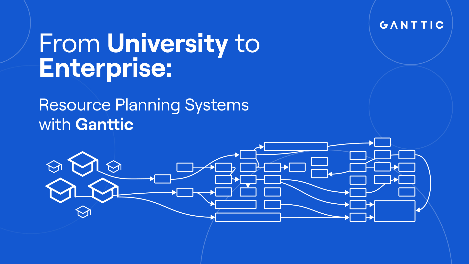 From university to enterprise: resource planning systems with Ganttic (EDAG, LAT, Q Agency, peab)