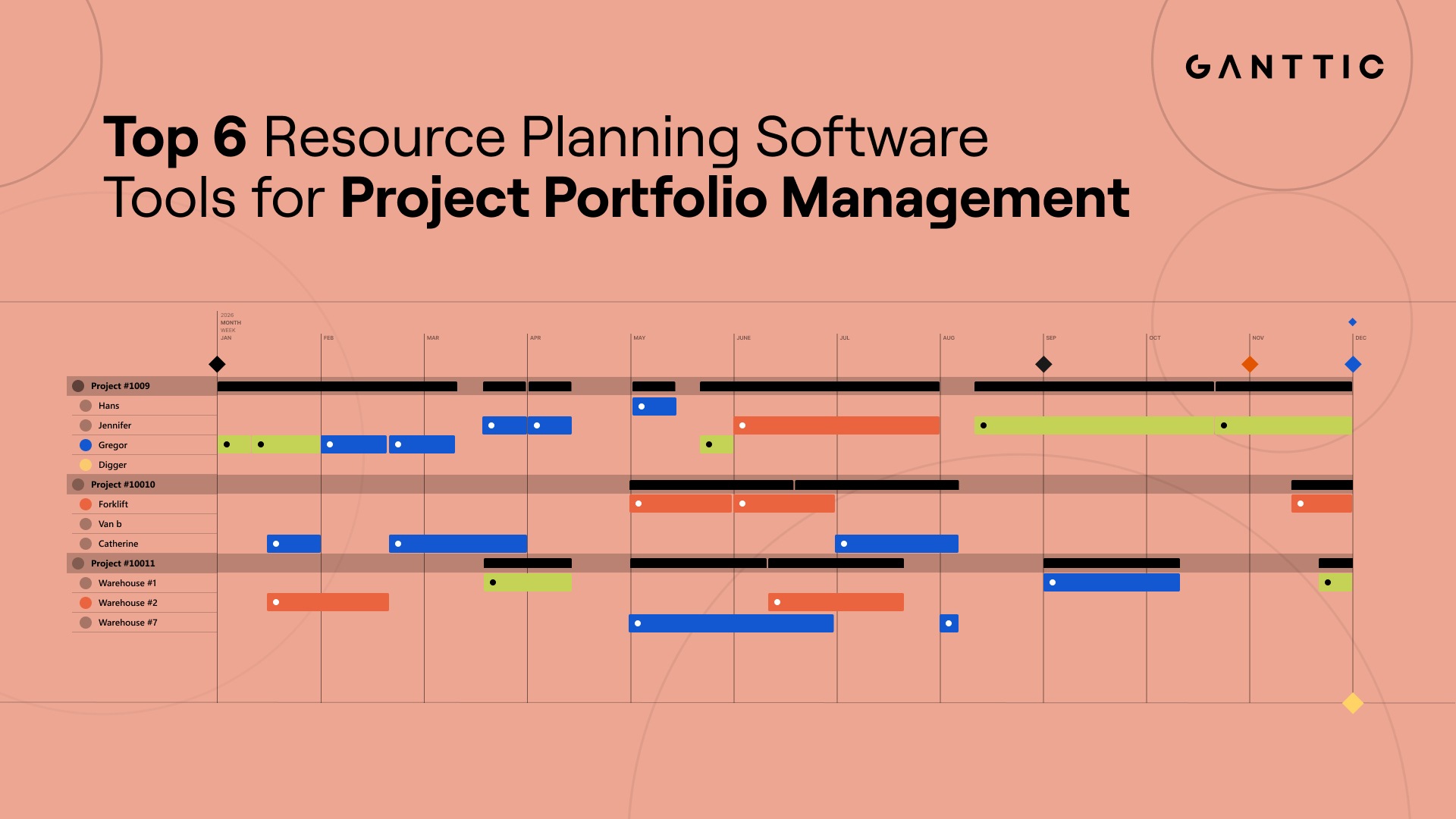 top 6 resource planning software for project portfolio management - Ganttic planner view
